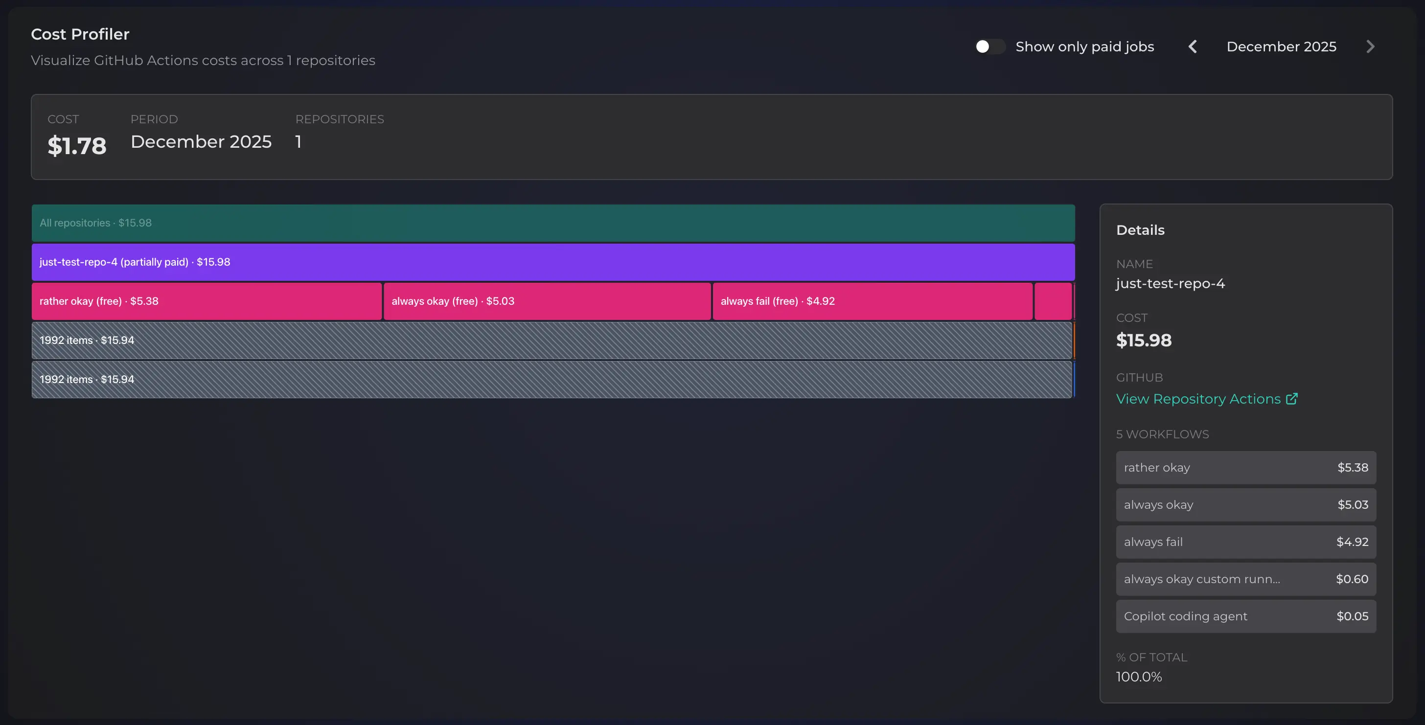 Cost Profiler repository level